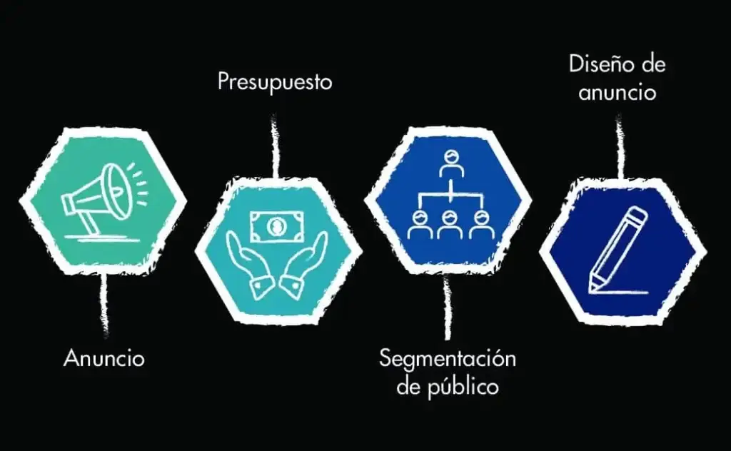 linea de tiempo